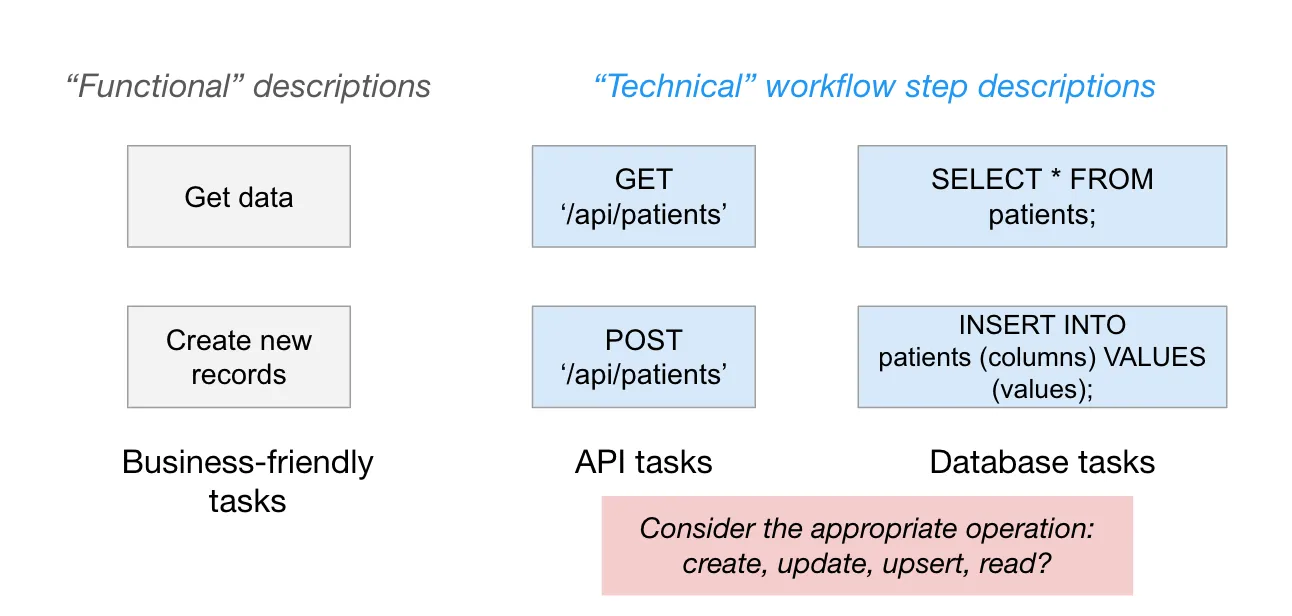 Workflow
