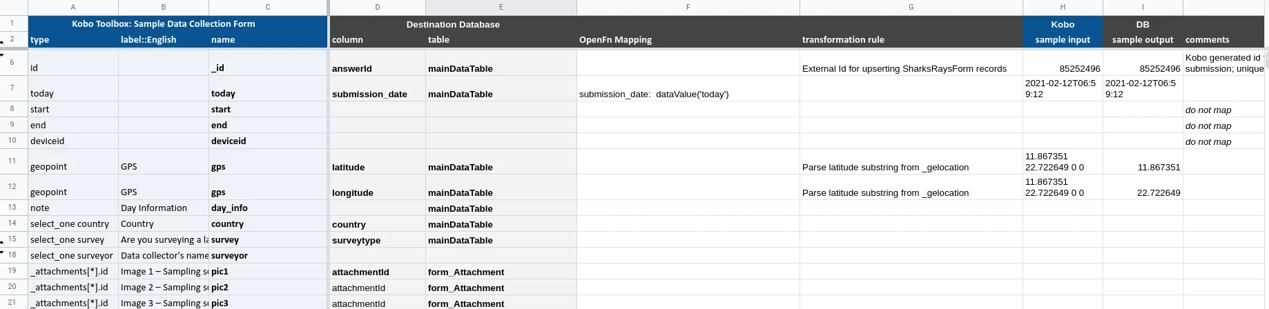 Sample mapping sheet