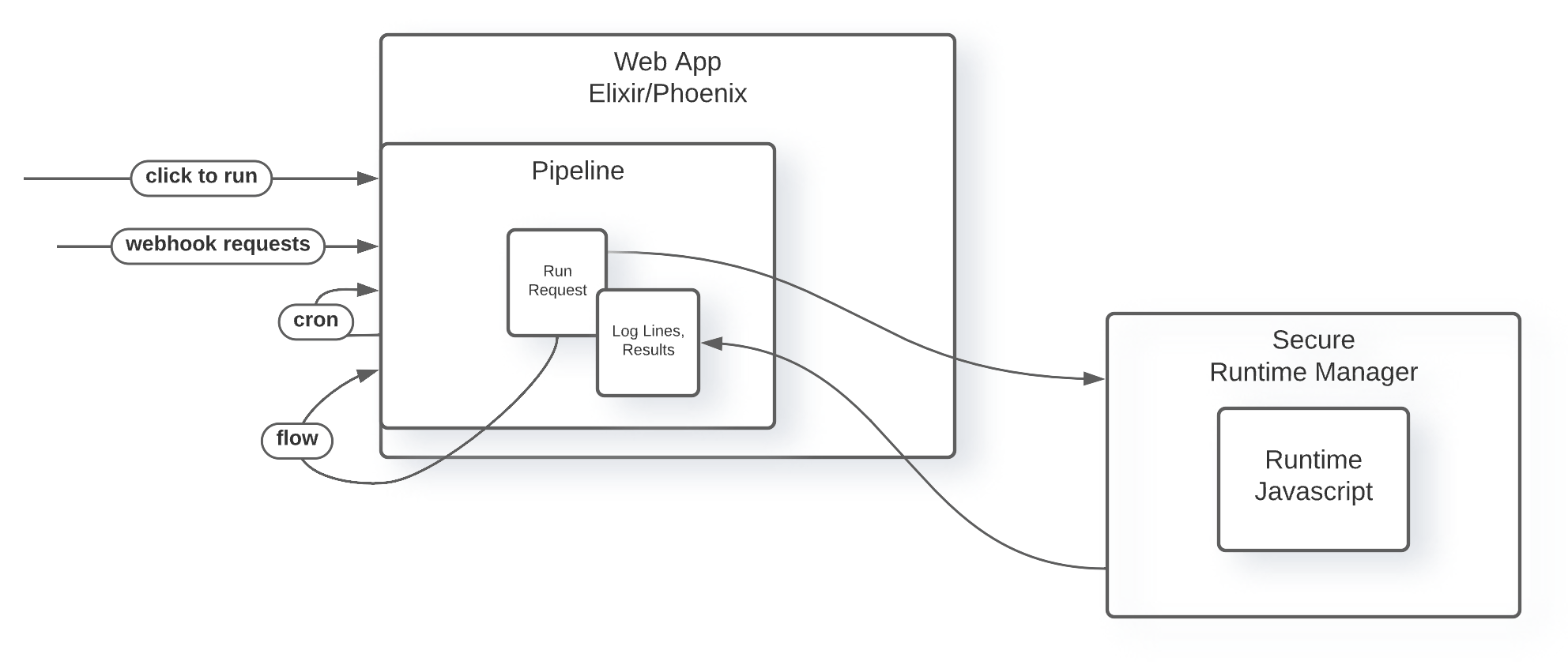 Lightning architecture