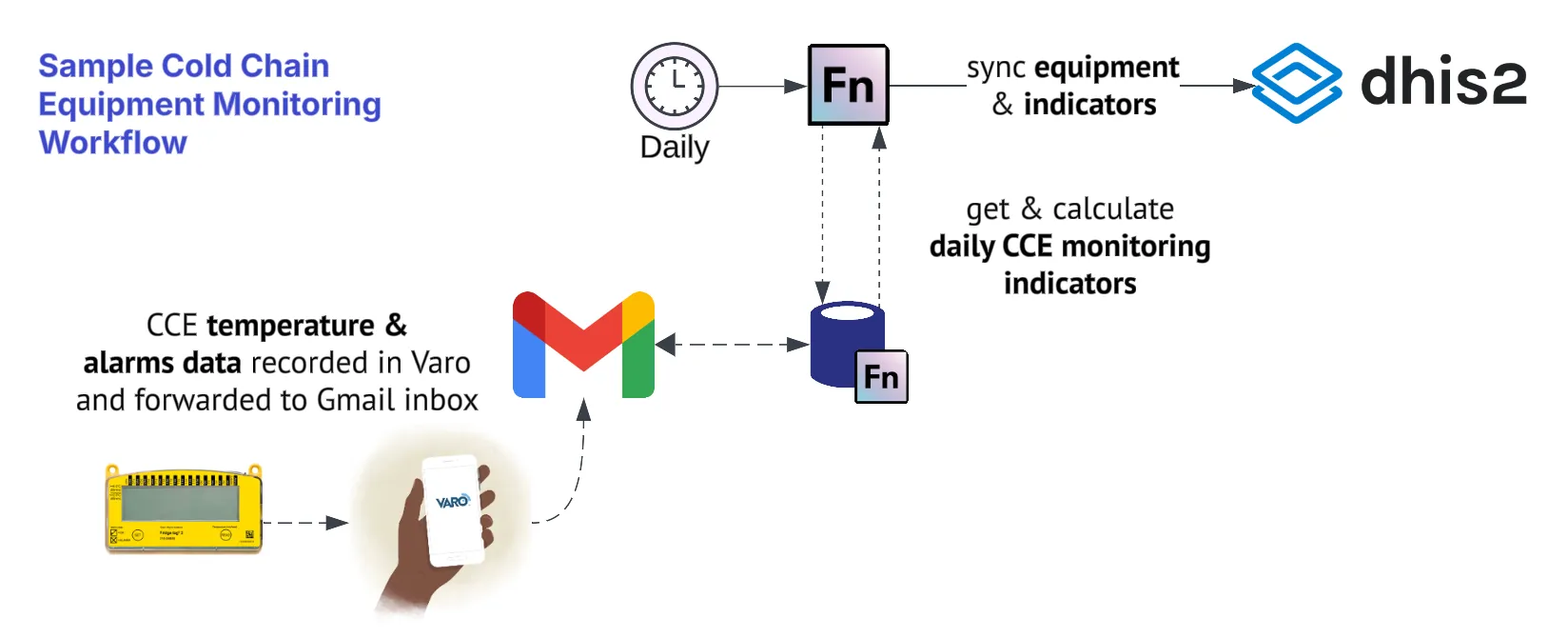 example-workflow