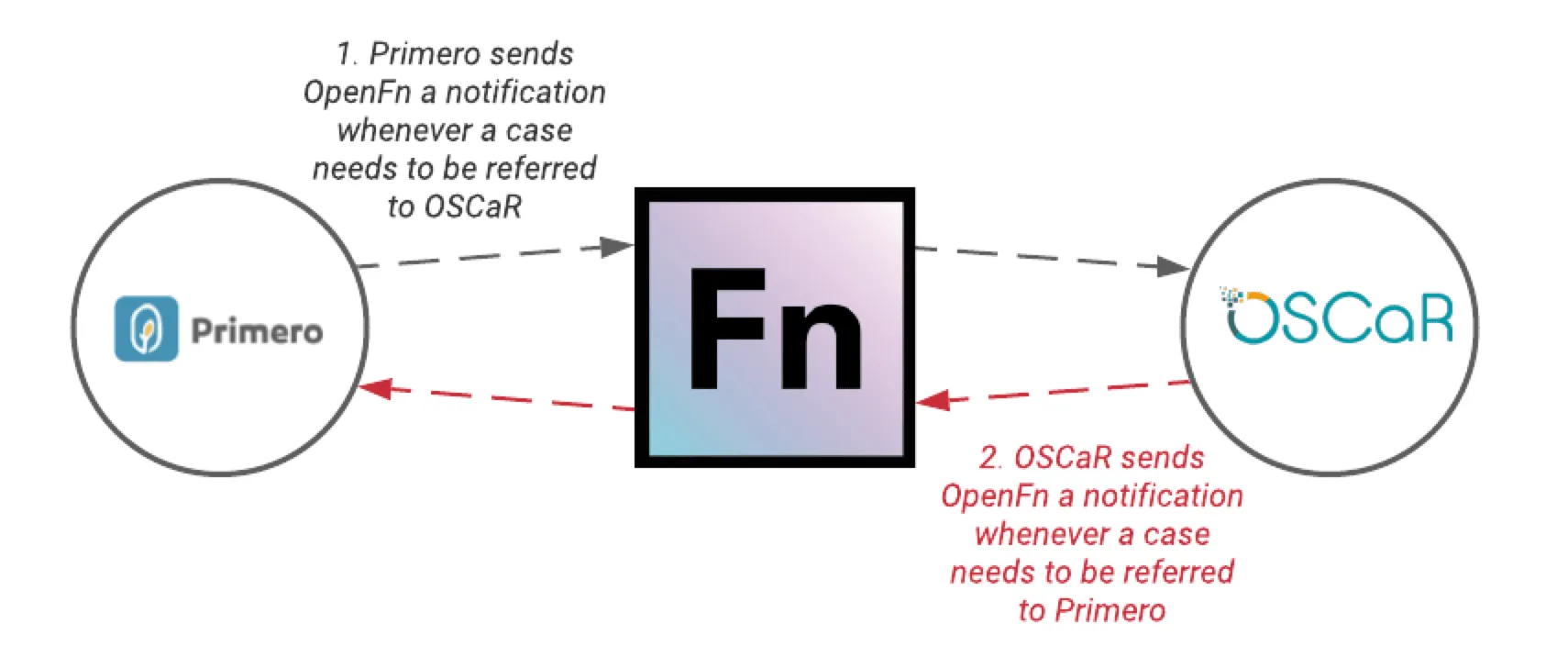Real_Time_Sync