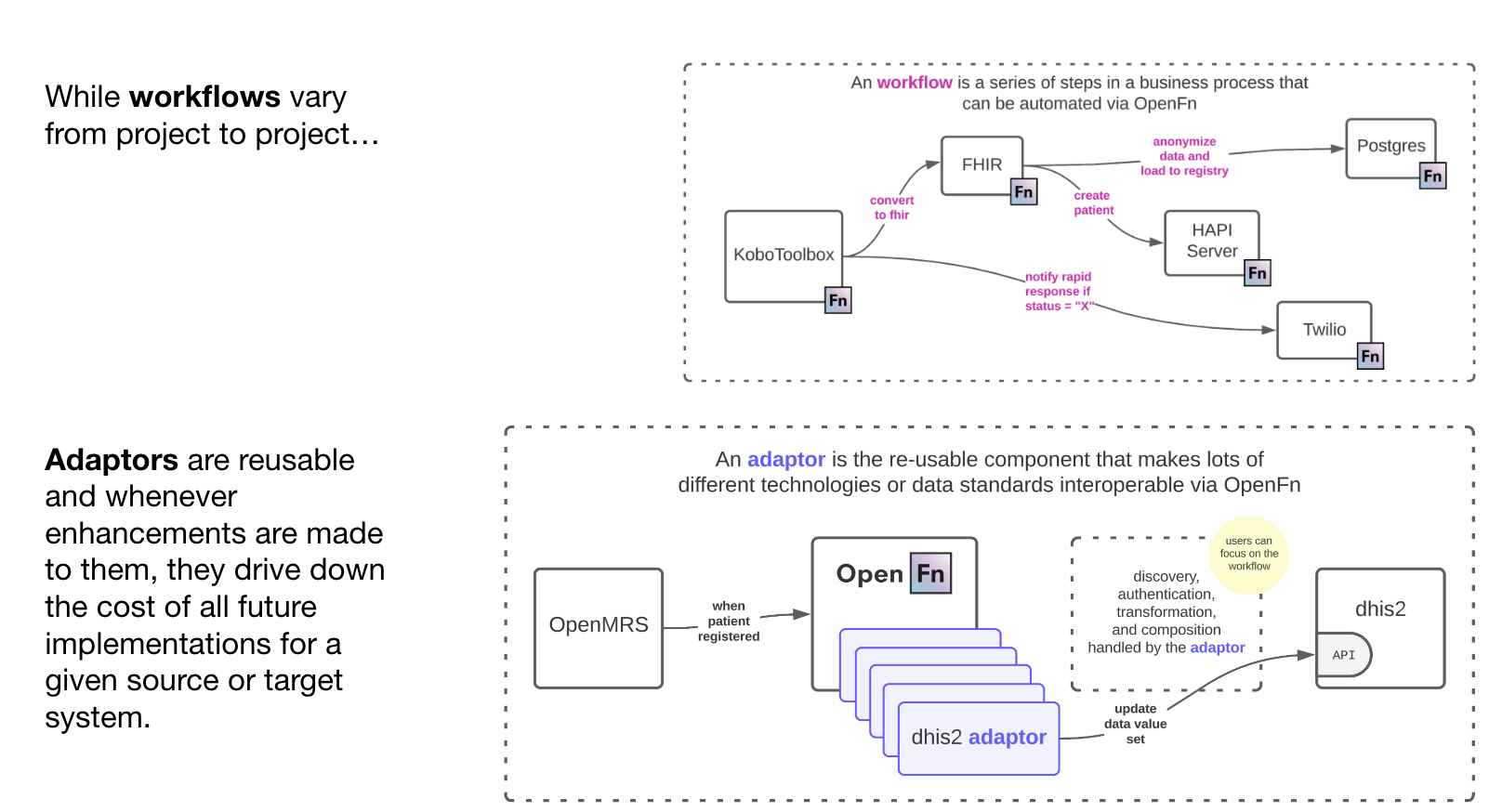 workflows-adaptors-compare