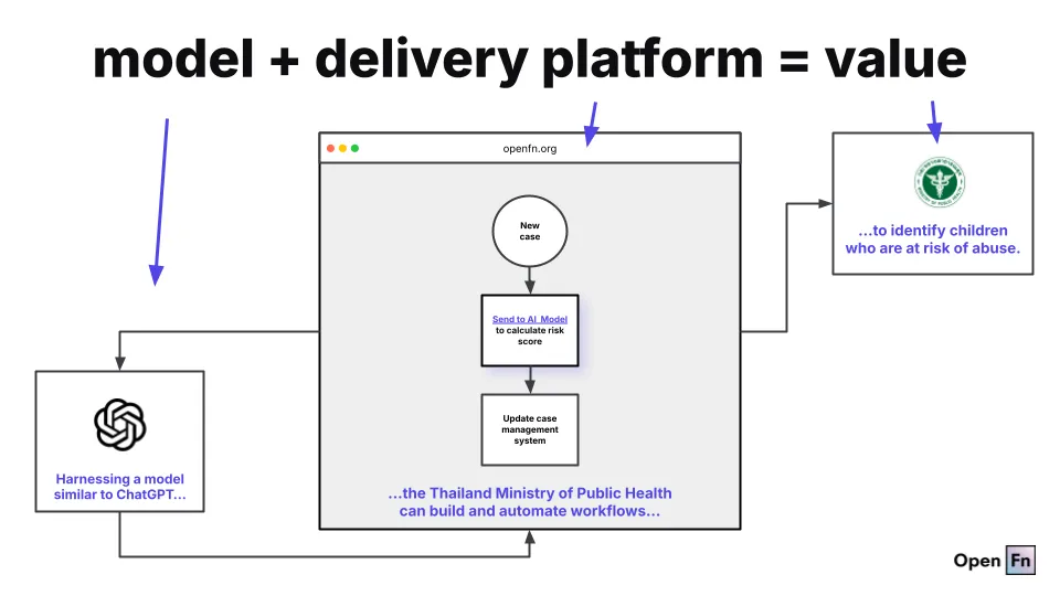ai-driven-workflow