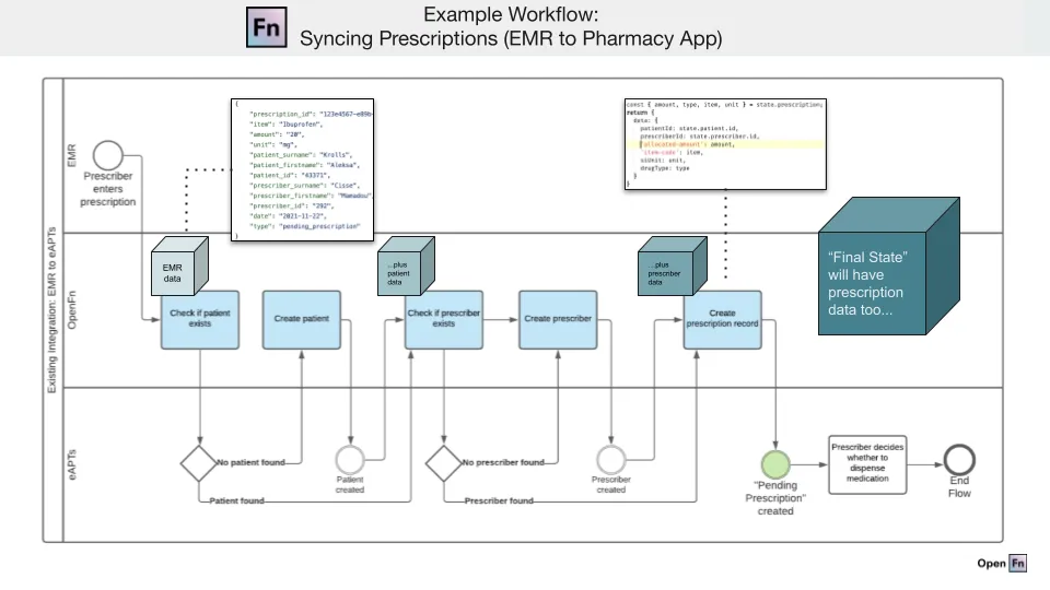 Ejemplo de workflow