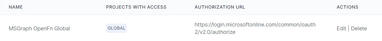 Editar cliente OAuth