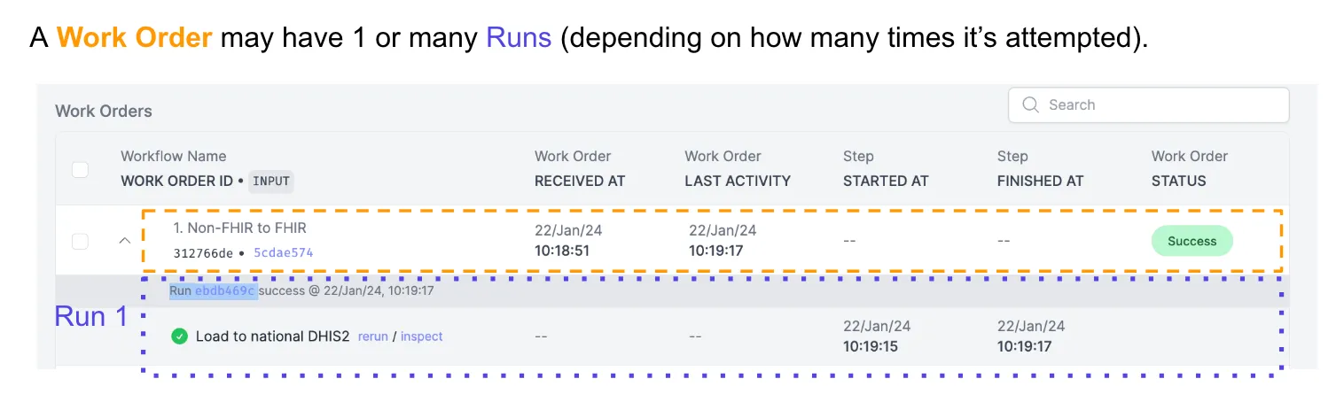 Work order